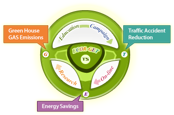 Green House GAS Emissions / Traffic Accident Reduction / Energy Savings